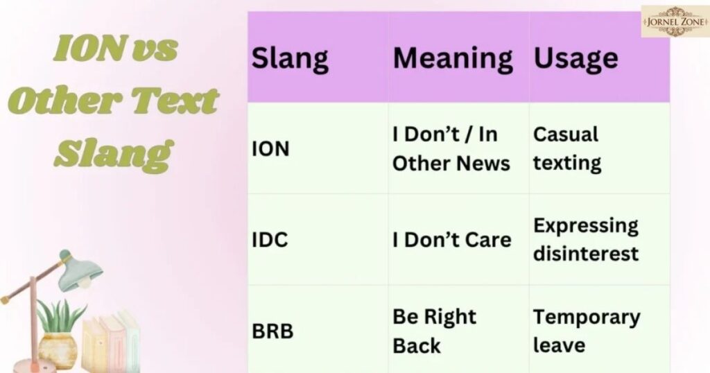 Similar Slang Words or Alternatives